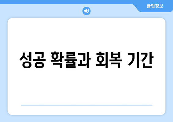 성공 확률과 회복 기간