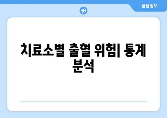치료소별 출혈 위험| 통계 분석