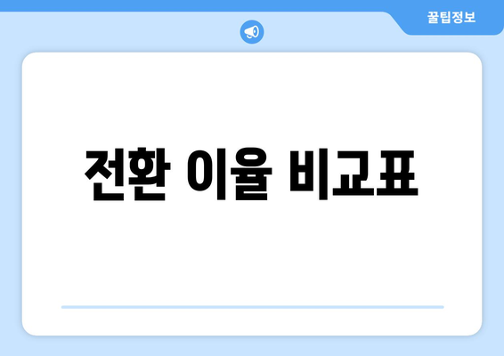 전환 이율 비교표