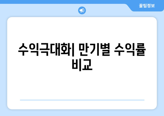 수익극대화| 만기별 수익률 비교