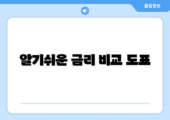 알기쉬운 금리 비교 도표