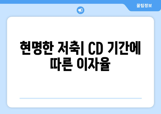 현명한 저축| CD 기간에 따른 이자율