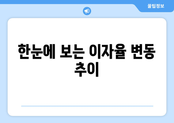 한눈에 보는 이자율 변동 추이