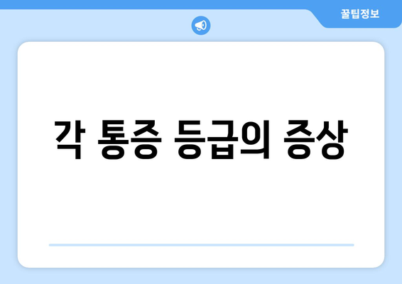 각 통증 등급의 증상
