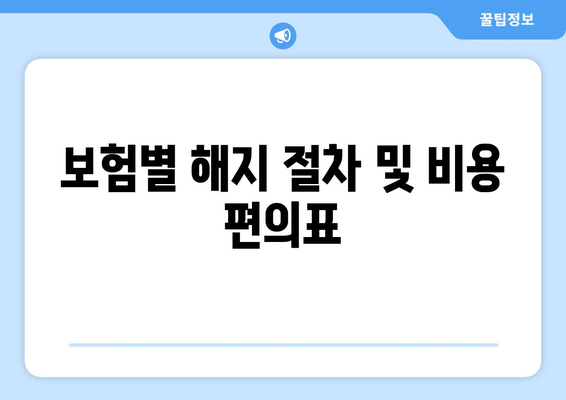보험별 해지 절차 및 비용 편의표