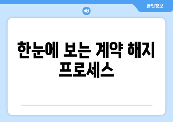 한눈에 보는 계약 해지 프로세스