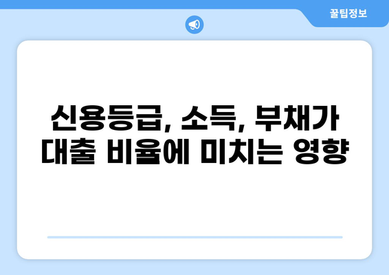 나에게 맞는 대출 비율은? | 신용등급, 소득, 부채, 대출 상품 비교