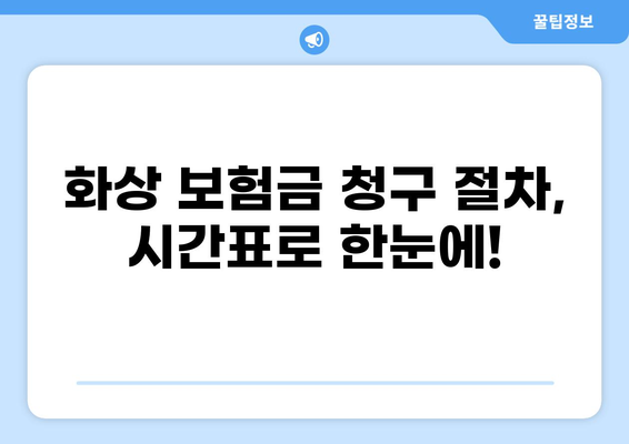 화상보험 보상금, 빨리 받는 방법! 시간표 체크리스트 | 화상, 보험, 보상, 절차, 시간